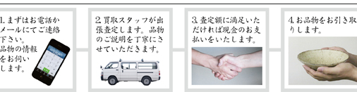 買取の流れ